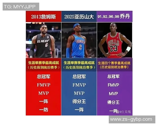 NBA赛季得分王竞争形势及数据分析