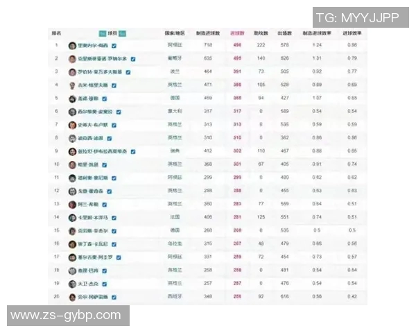 欧洲五大联赛射手榜风云再起